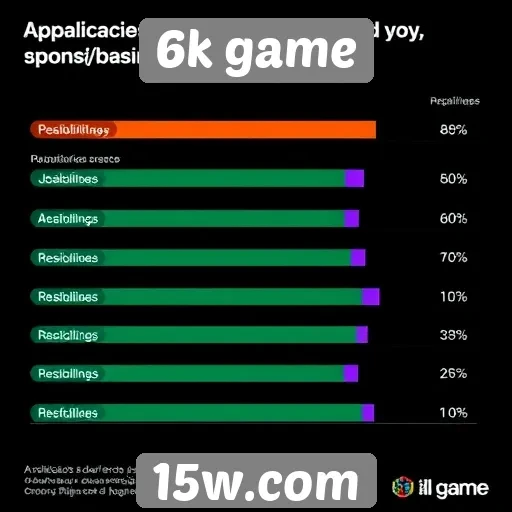 Avaliação da experiência do usuário no 6k game